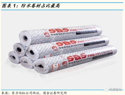 防水行业深度报告 受益地产 旧改和基建,行业高增长维持