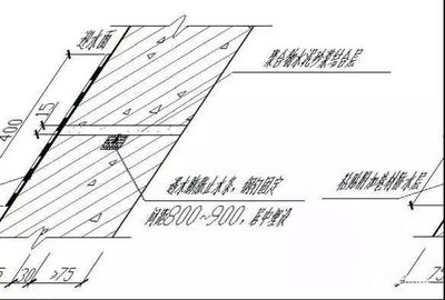 建筑防水10大特殊部位做法汇总!超实用!